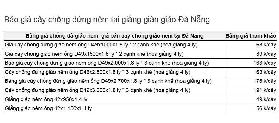 bang-gia-giao-nem-da-nang